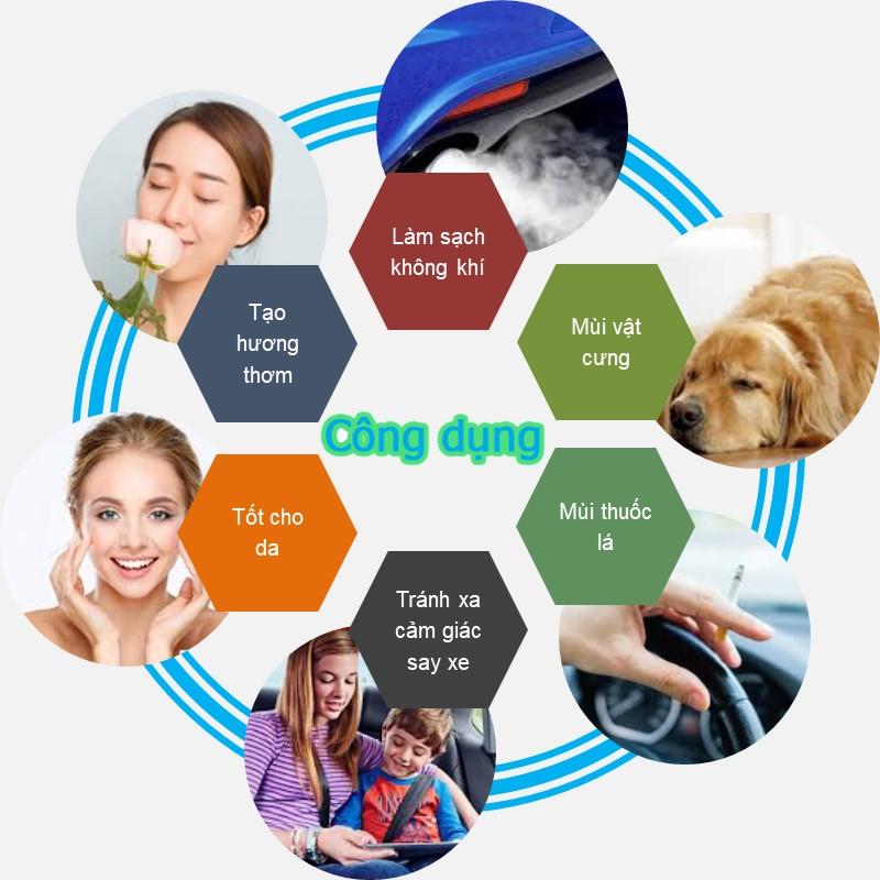 Máy Khuếch Tán Tinh Dầu USB Ô TôTạo Ẩm Phun Hơi Sương Tỏa Mùi Thơm Kháng Mùi Hôi Thú Cưng 55 ml