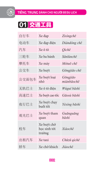 Tiếng Trung Dành Cho Người Đi Du Lịch (Bìa Mềm)