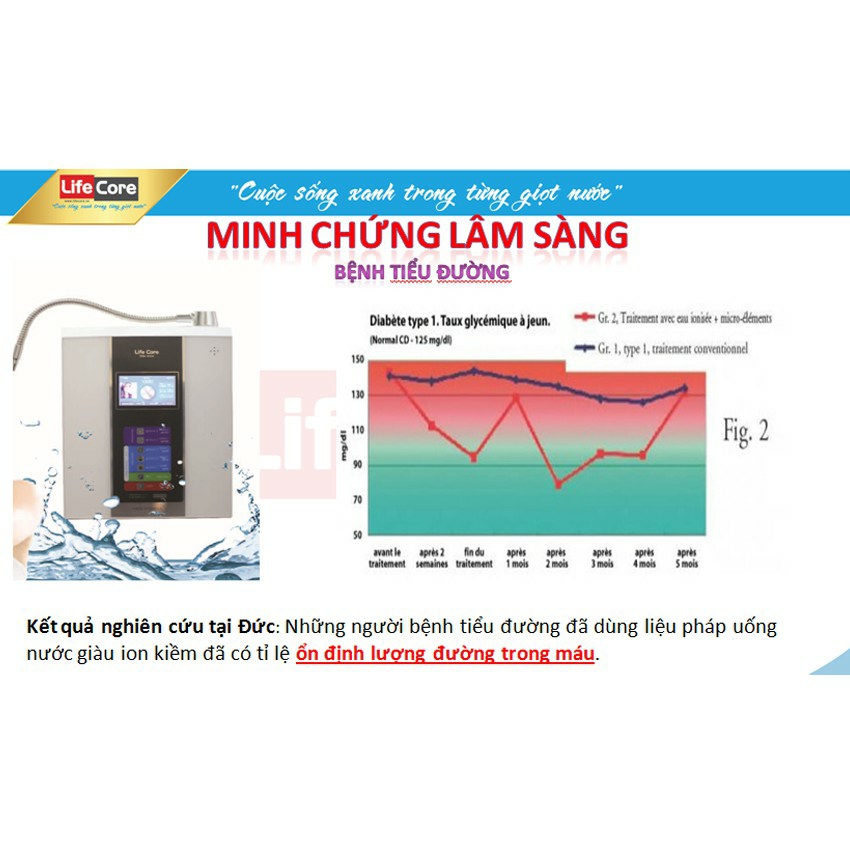 MÁY TẠO NƯỚC ION KIỀM GIÀU HYDRO LUFECORE 6000