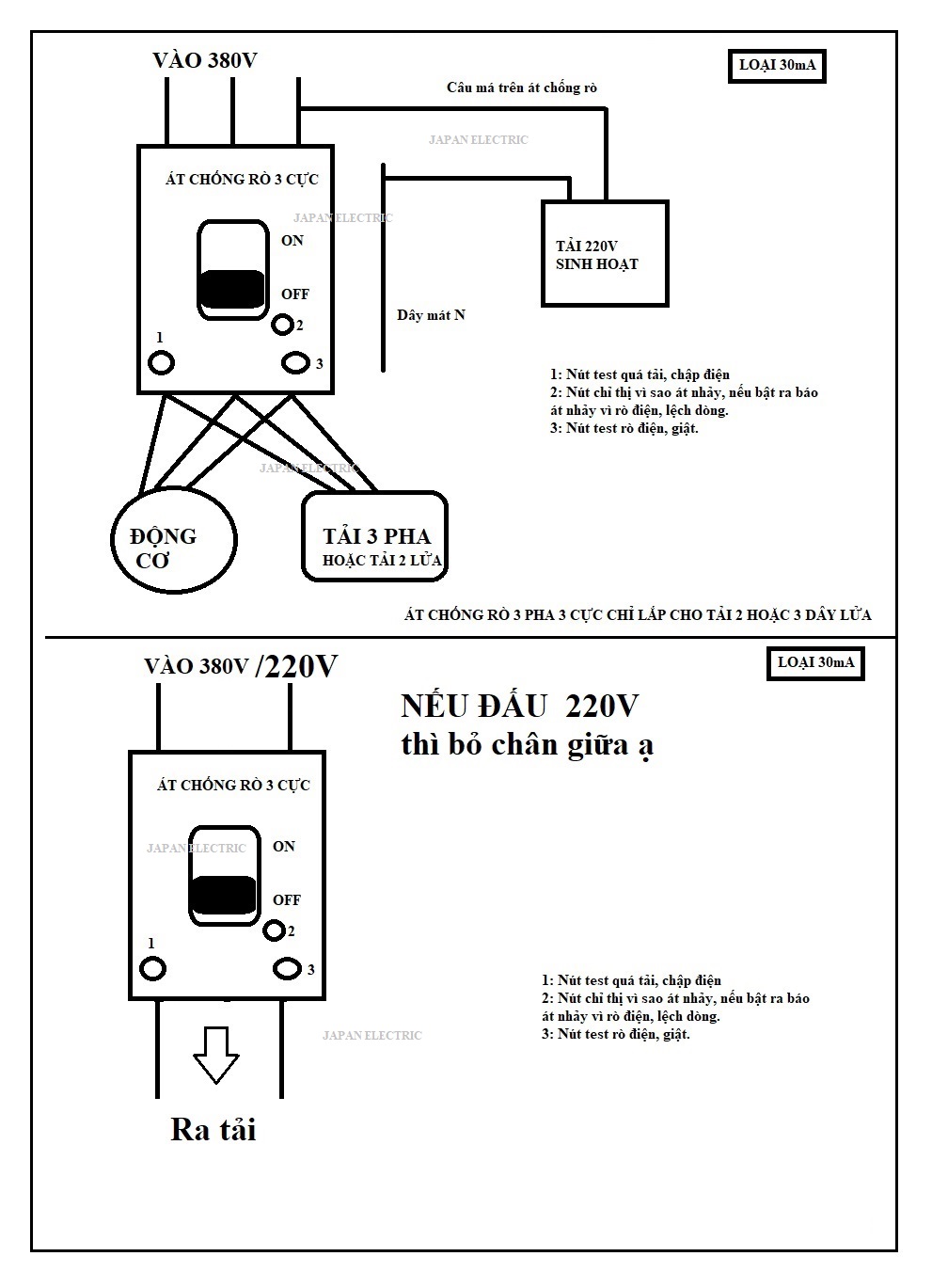 ELCB CHỐNG GIẬT 3 PHA NHẬT 75A 30mA