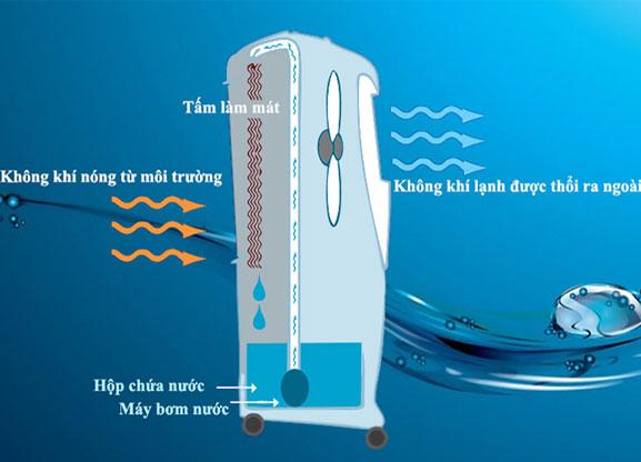 [Trả góp 0%]Quạt Điều Hòa Boss S-102 [Gian hàng uy tín]