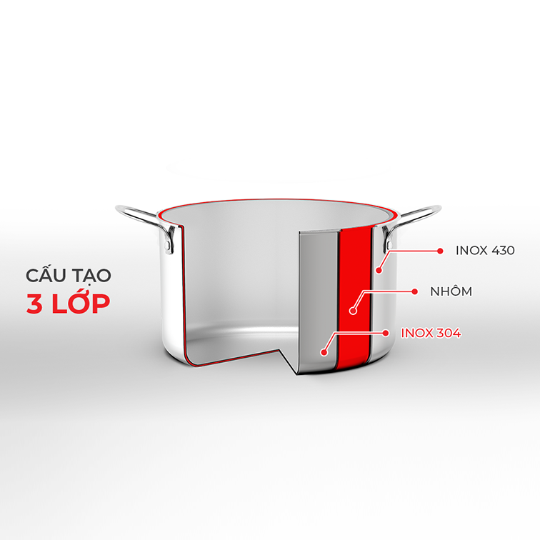 (Duy nhất 14.05)Nồi inox cao cấp 3 lớp đáy liền Trimax