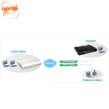 Thiết Bị Modem Draytek 2133N