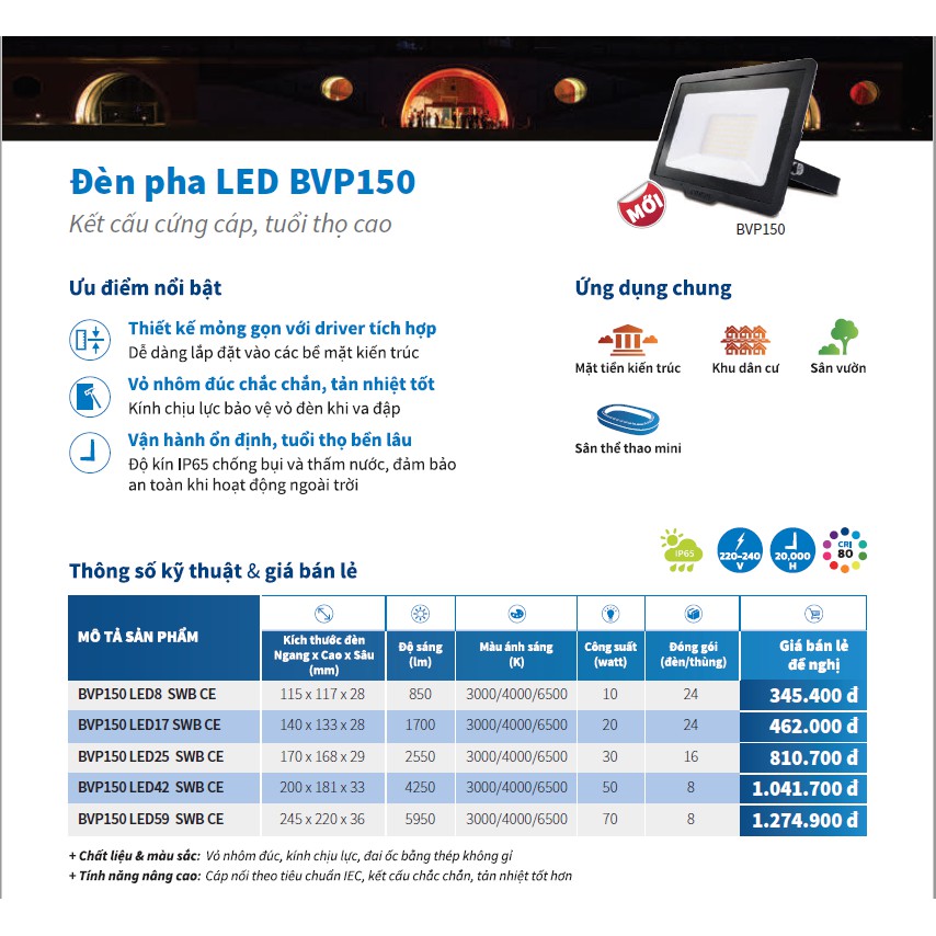 Đèn pha led 50w, 70w Philips