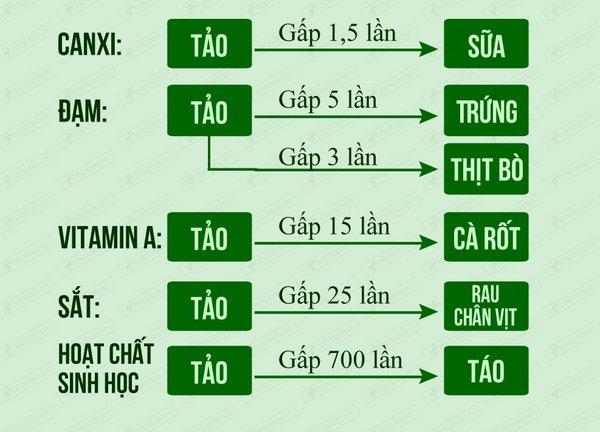 ROCORI Viên Dạ dày đại tràng - HVQY