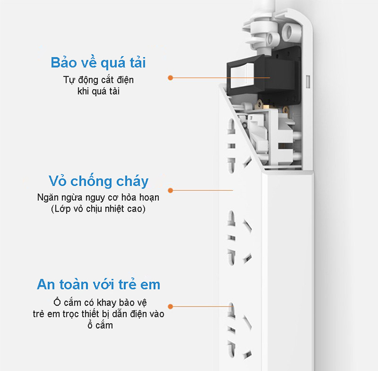 Ổ cắm điện đa năng Pisen 303  ( 3AC , 3USB ) -BH 18 Tháng