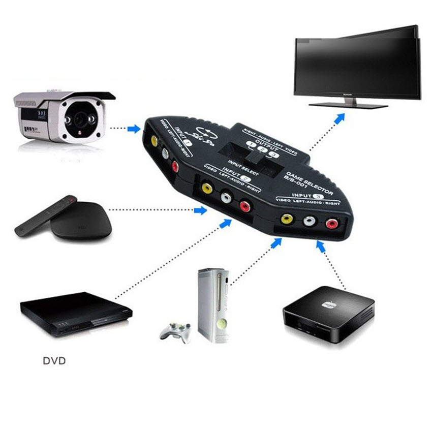 Bộ gộp AV 3 vào 1 ra Video + Audio chất lượng cao