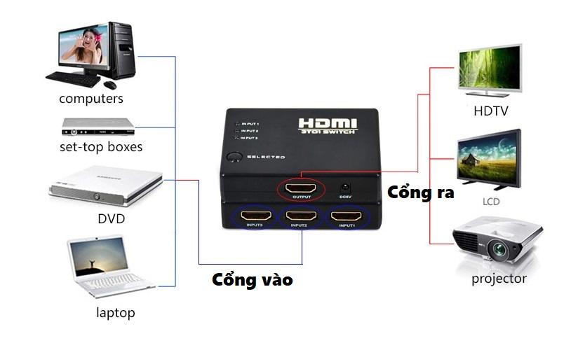 3 Ports HDMI Switch Switcher 3 in 1 out (Intl)
