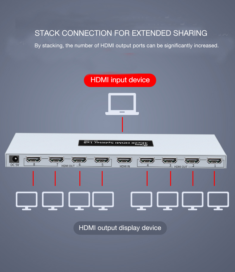 Thiết bị chia cổng HDMI từ 1 ra 8 DTECH DT-7148B mini hỗ trợ video 2K / 4K / 3D (Đen) - Nhất Tín Computer