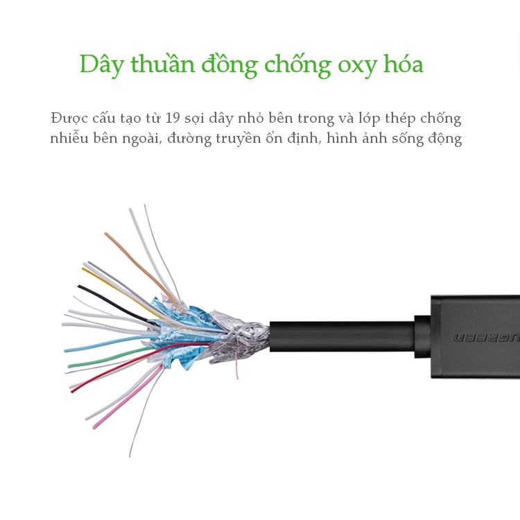 Cáp HDMI dài 2m Ugreen 10107