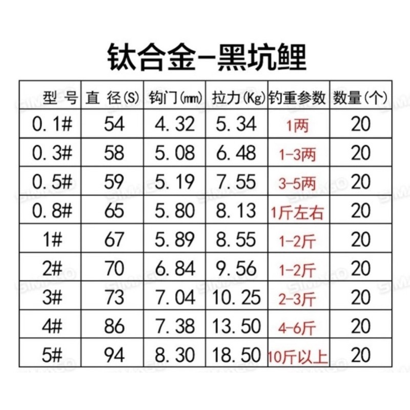 Lưỡi Simago Không Ngạnh Chính Hãng