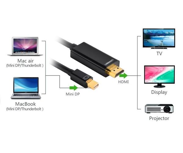 Cáp chuyển đổi mini displayport to hdmi 3m ugreen 10436