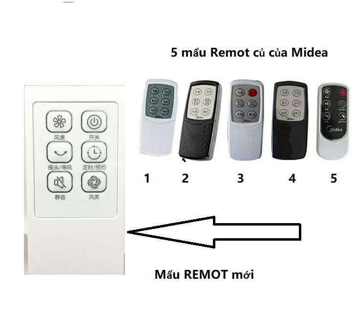Remot quạt treo tường, quạt đứng Midea