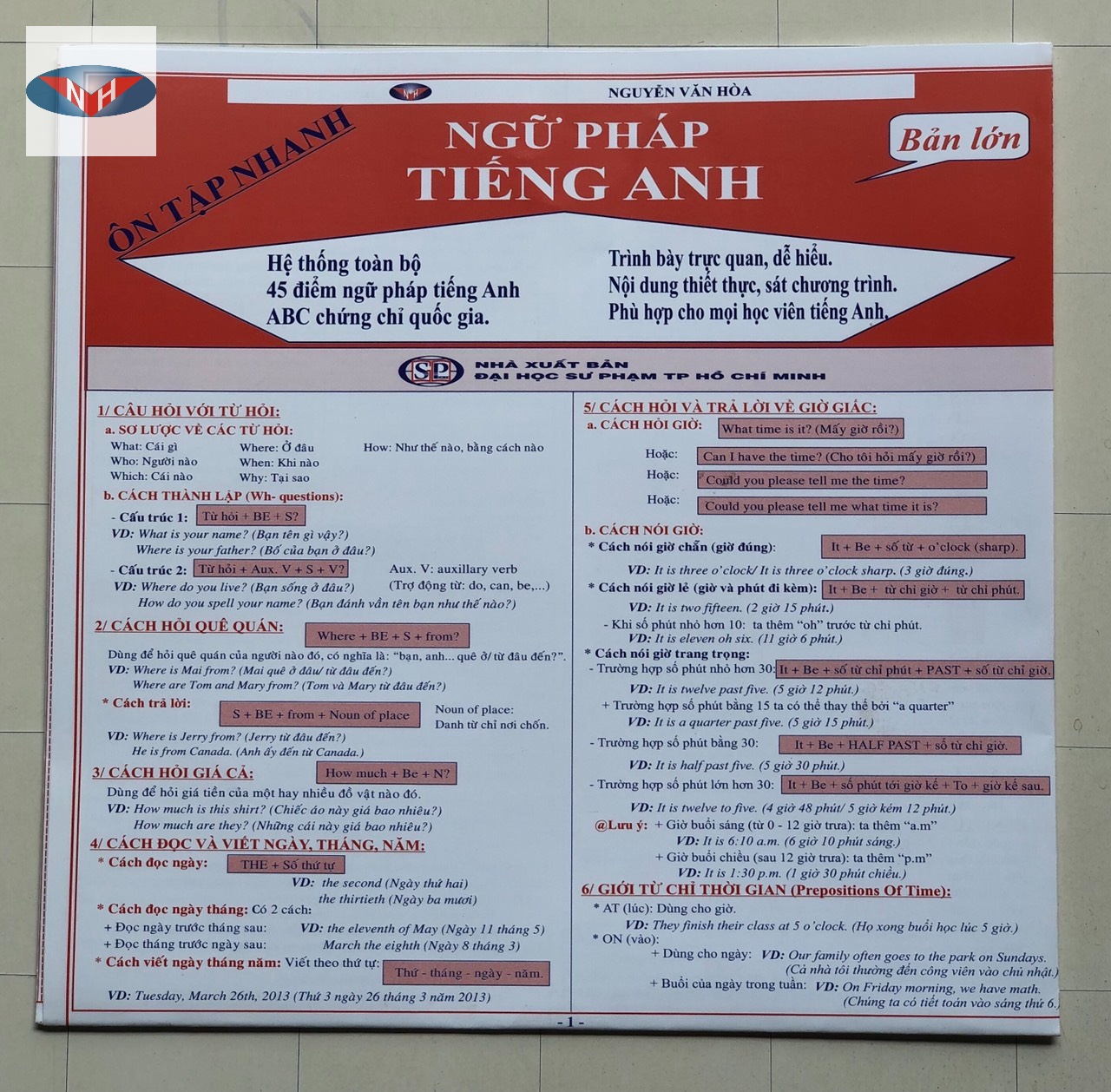 Ôn tập nhanh ngữ pháp tiếng anh