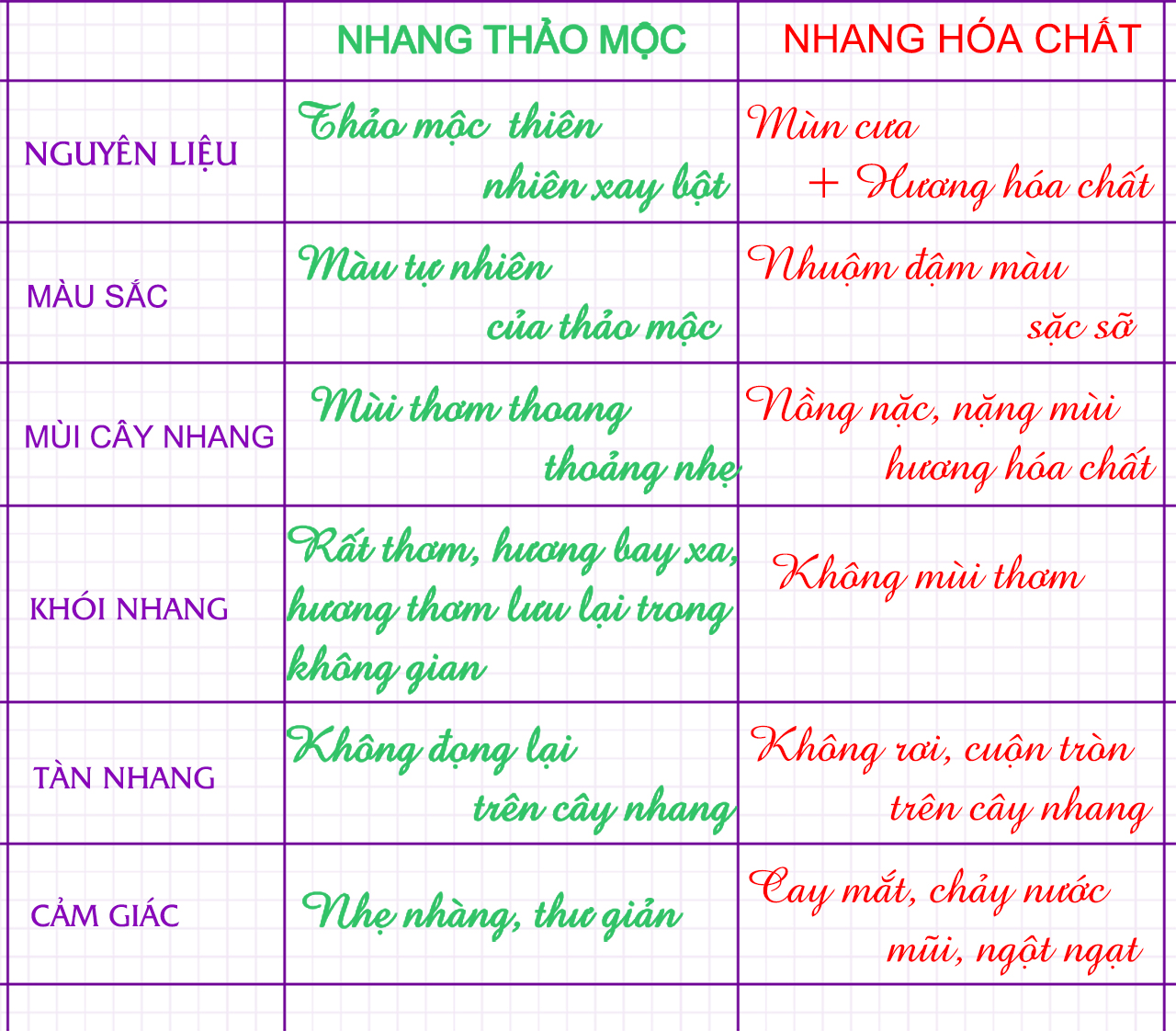 Nhang Thảo Mộc An Nhiên