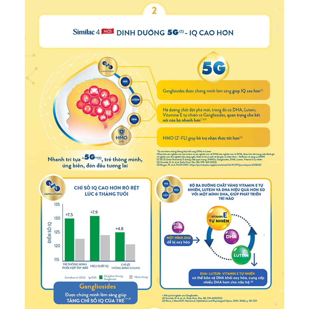 Sữa bột Similac 5G số 4 (900g)