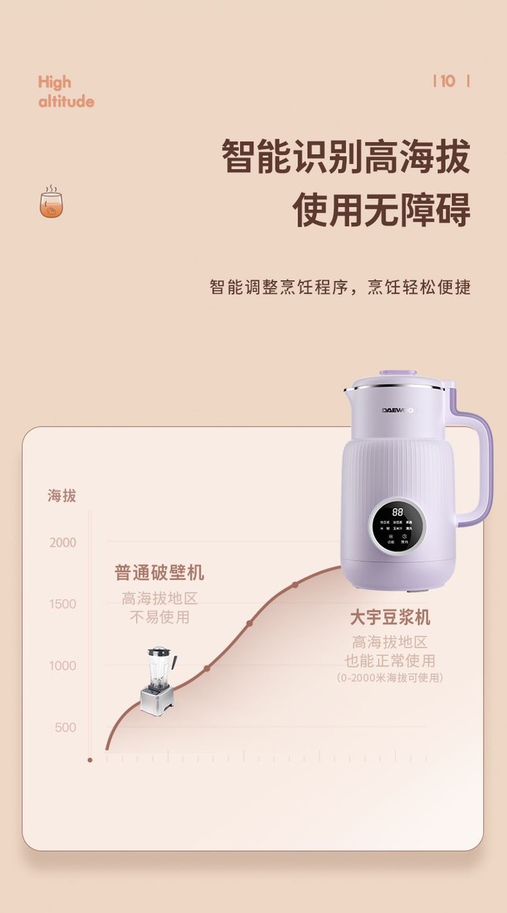MÁY LÀM SỮA HẠT MINI DEAWOO