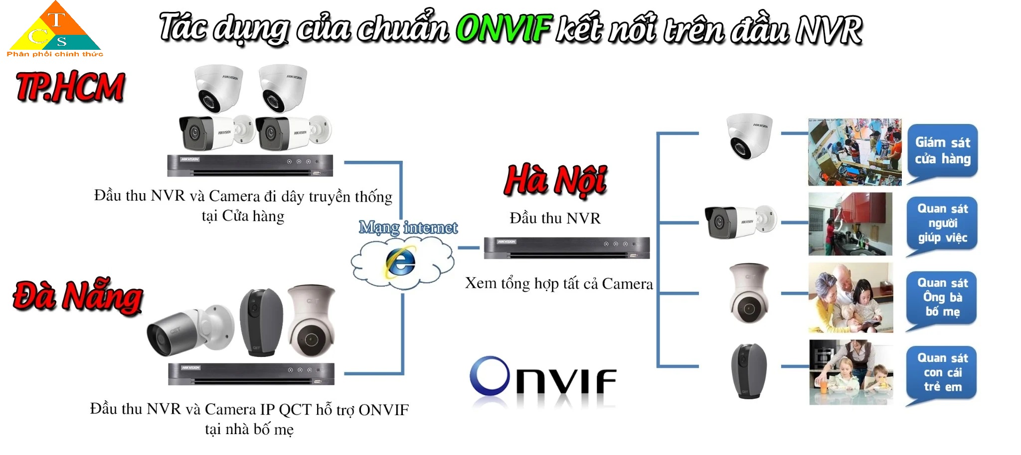 Camera giám sát mini QCT gen2 1080p quốc tế