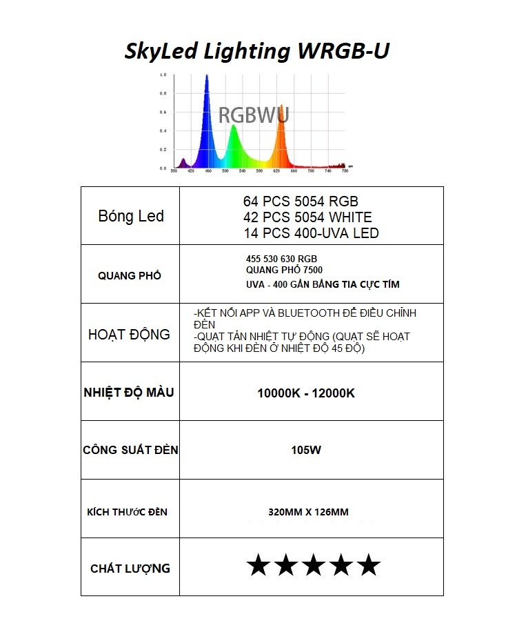 [HCM]Đèn Led Thủy Sinh WRGBU SkyLed tank