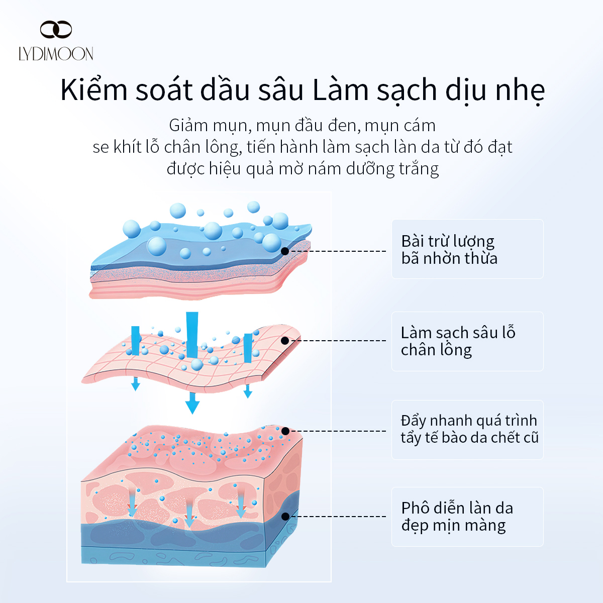 Sữa rửa mặt 3 ngày xóa mụn sữa rửa mặt trắng da sữa rửa mặt nam kiểm soát dầu xóa mụn làm trắng  thu nhỏ lỗ chân lông tẩy tế bào chết