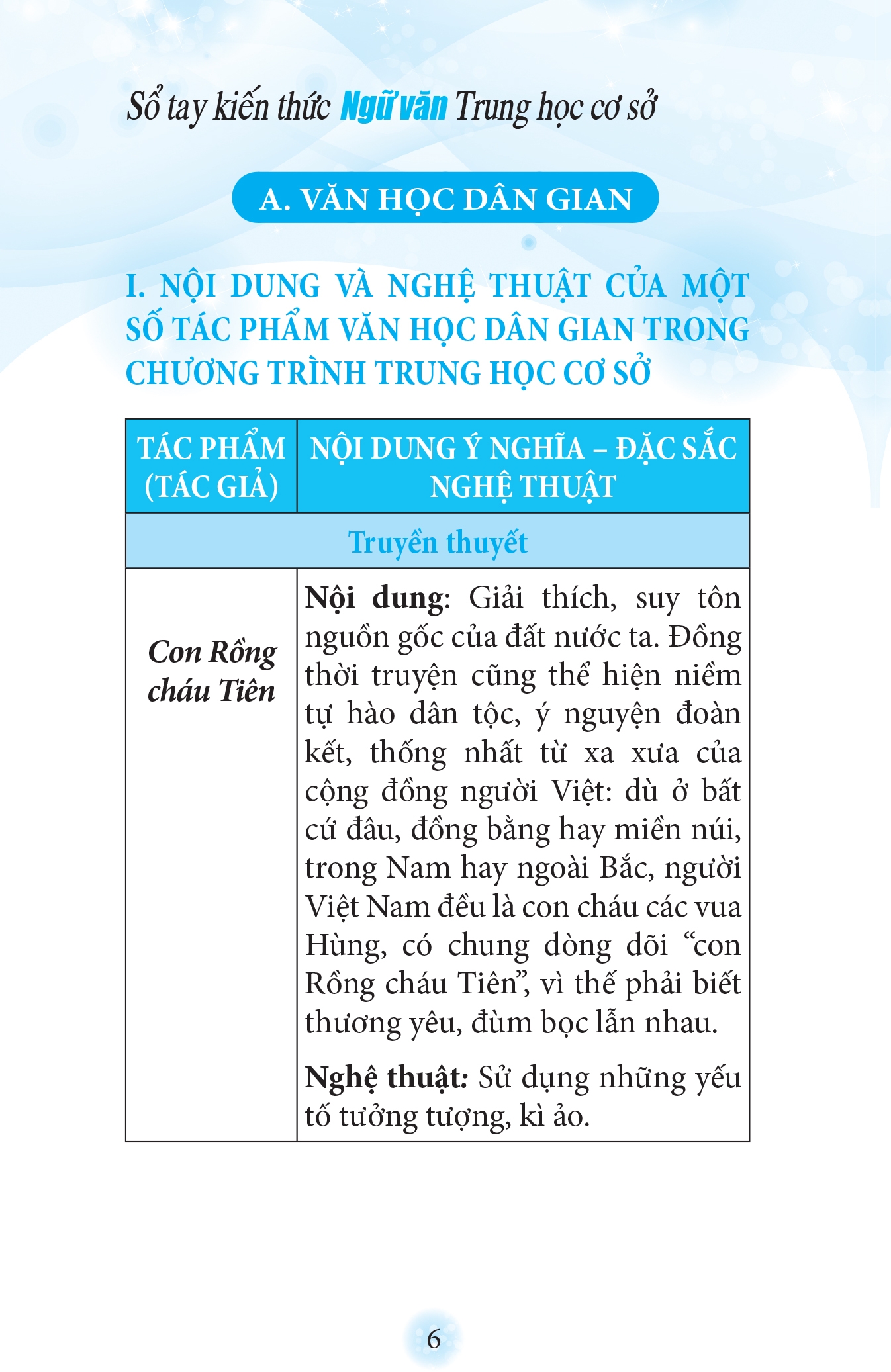 Sổ Tay Kiến Thức Ngữ Văn Trung Học Cơ Sở (Tái Bản 2022)