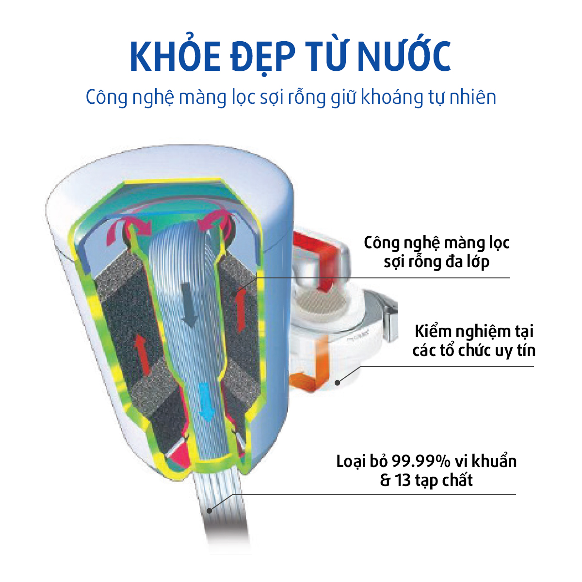 [HÀNG MỚI] Combo Bình lọc nước Pitcher PT304SV (1 lõi đính kèm) + 1 Lõi lọc PTC.SVJ - uống nước trực tiếp tiện dụng