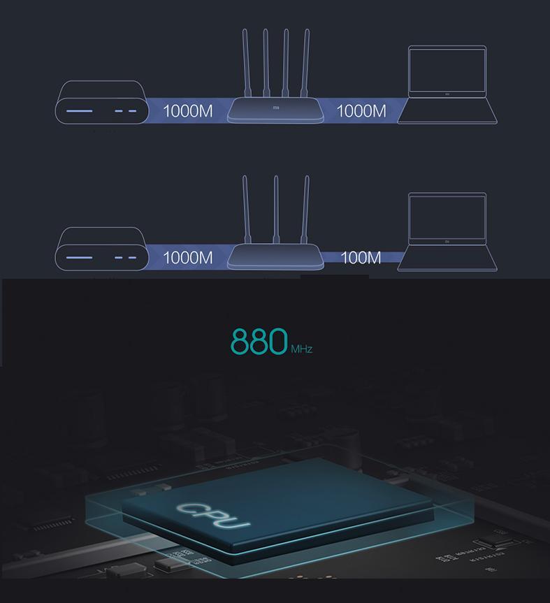 BỘ PHÁT WIFI XIAOMI ROUTER 4A