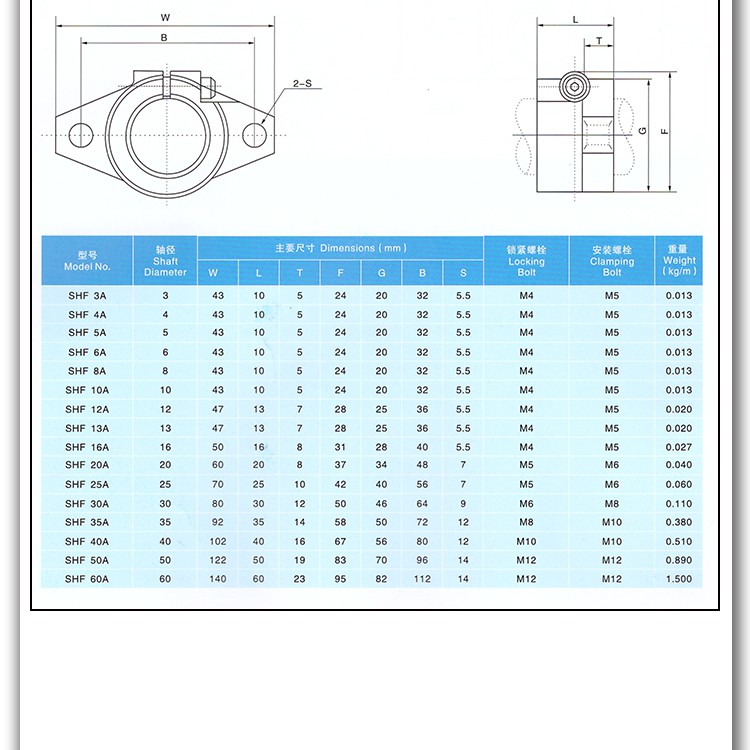 Gối đỡ ray trượt tròn SHF