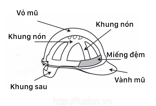 Nón Bảo Hộ Lao Động Có Cảm Biến 3M 701SFR-UV (bao gồm quai nón)