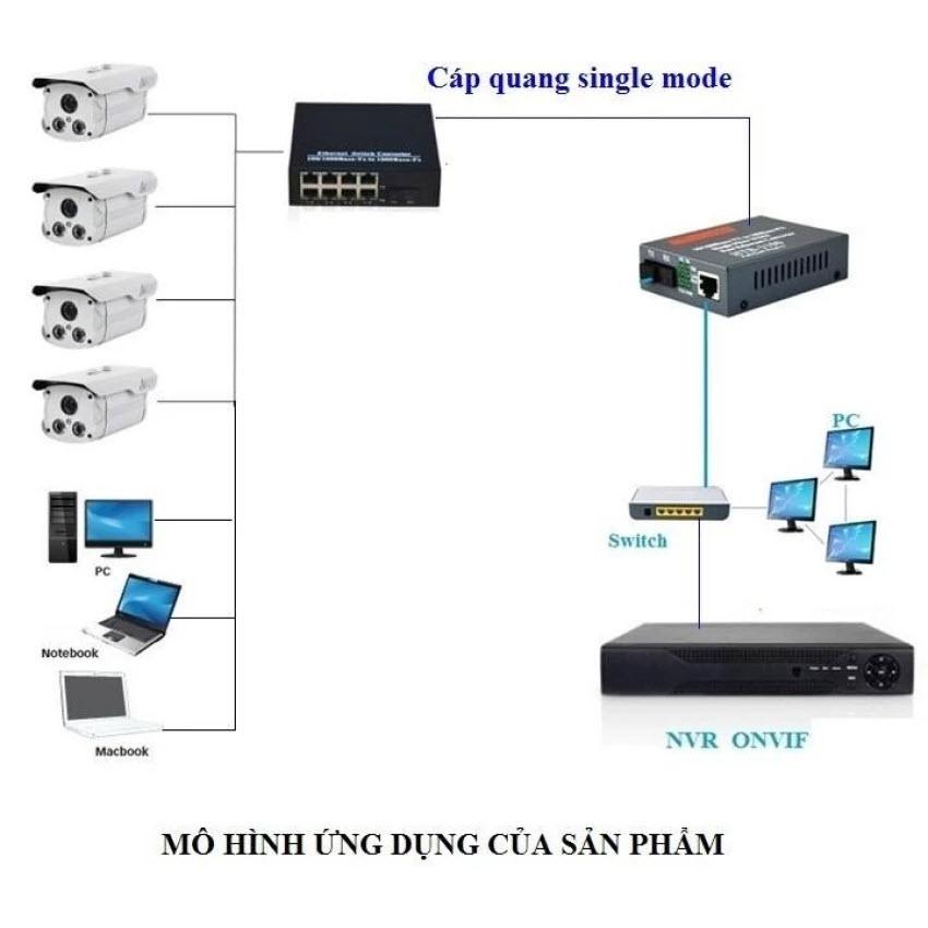 Converter single mode HTB3100AB 100Mbps bộ 2 cái - convert quang single mode 10/100Mbs HTB-3100AB ( 1 cặp AB-xám)