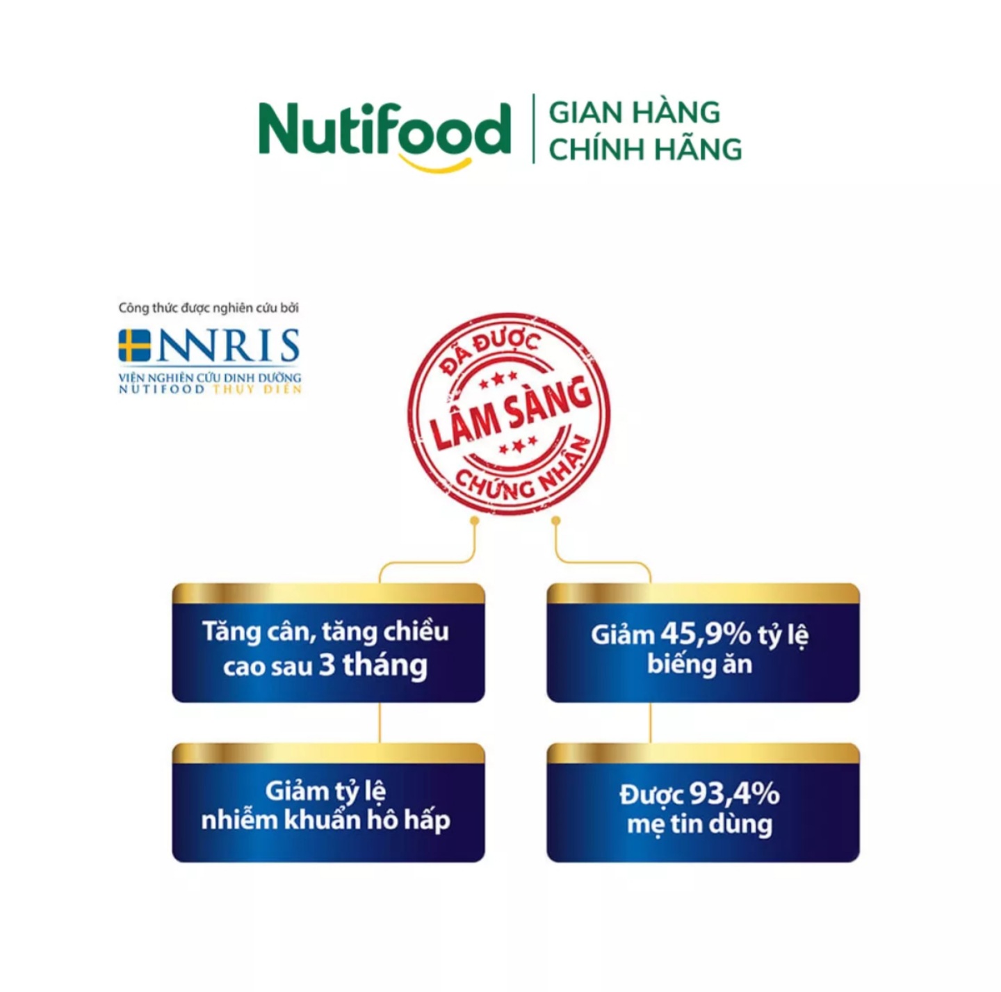(Expiration Date May 2026) (New Model) Combo 2 Boxes of 96 Boxes of Nutifood Growplus+ Ready-To-Drink Milk for Malnourished Children 110ml Red.