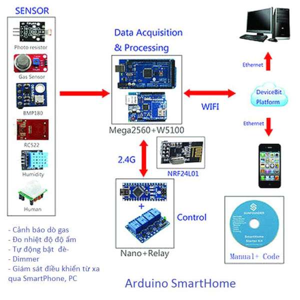 Arduino SmartHome 1