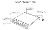 Bếp điện từ đơn Kangaroo KG365i (Đen)