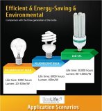 Bộ 10 bóng đèn LED ECOLIFE BU12W/ Vàng