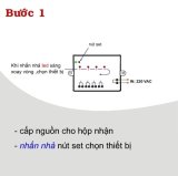 Bộ 4 công tắc điều khiển từ xa 4 thiết bị TPE RC5G4 + Remote 15 nút R3.3