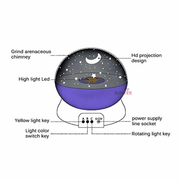 Bóng đèn LED máy chiếu bầu trời đêm đầy sao (Xanh)