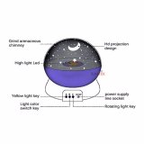 Bóng đèn LED máy chiếu bầu trời đêm đầy sao (Xanh)