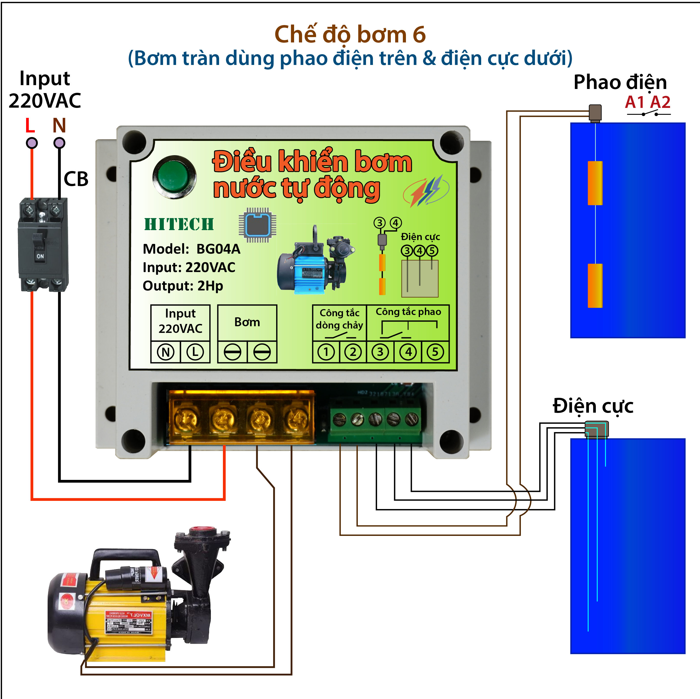 BỘ ĐIỀU KHIỂN BƠM NƯỚC TỰ ĐỘNG(BG04A)
