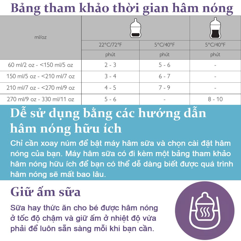 [Bảo Hành 24 Tháng Chính Hãng] Máy Hâm sữa & thức ăn siêu tốc Philips Avent 355/09