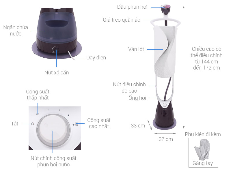 Bàn ủi hơi nước đứng Philips GC558