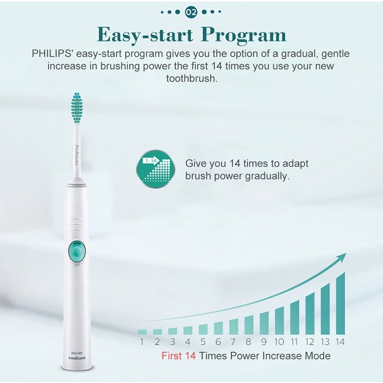 [Hàng Chính Hãng] Bàn Chải Đánh Răng Điện Philips Sonicare EasyClean HX6511