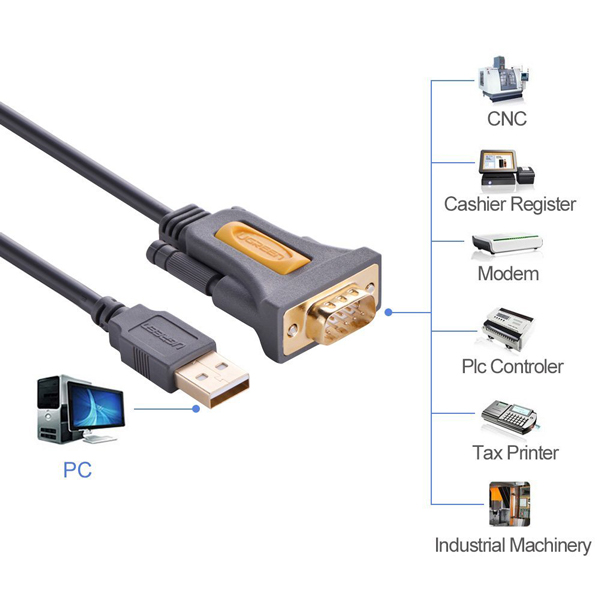 Cáp chuyển đổi USB 2.0 ra COM RS232 Ugreen 20222 dài 2m Chính Hãng