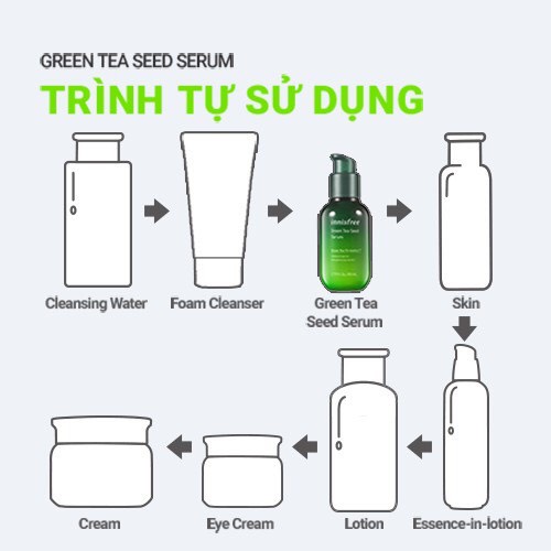 Tinh chất dưỡng ẩm innisfree Green Tea Seed Serum 80ml