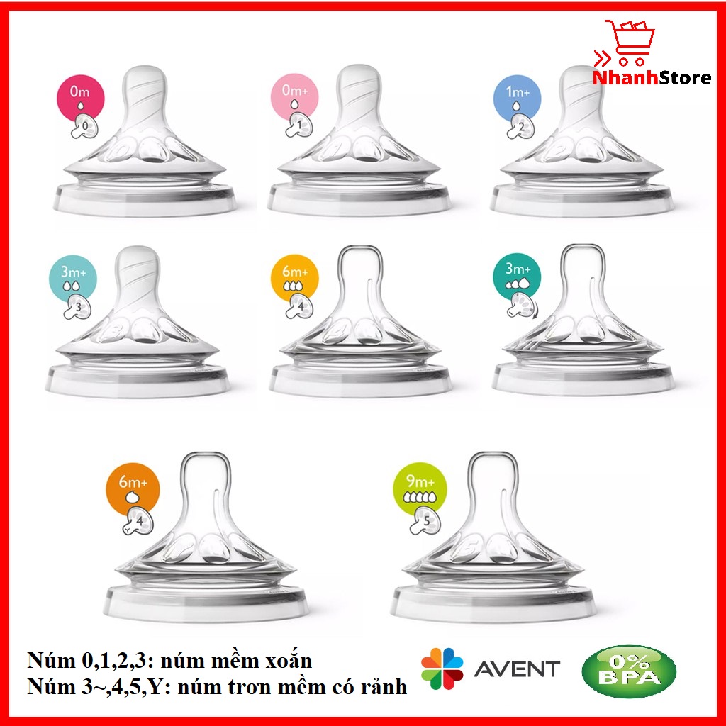 Núm ti bình sữa cổ rộng Avent Natural [Đủ số] [Cam kết chính hãng]
