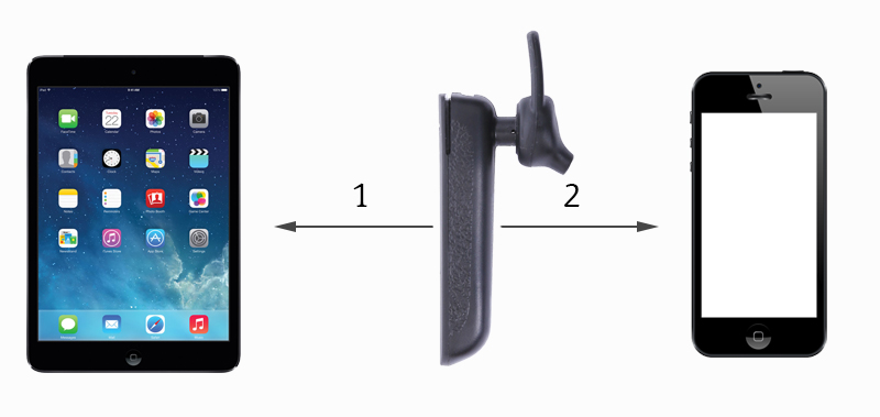 Tai nghe Bluetooth Roman R553X Đen