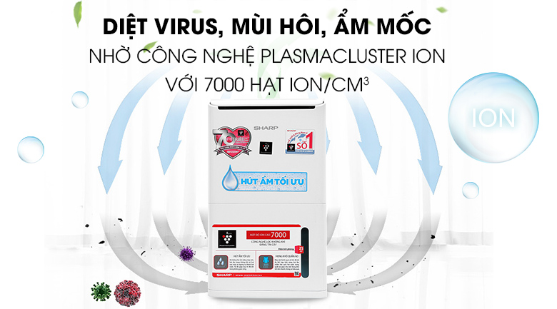 Máy lọc không khí hút ẩm Sharp DW-D12A-W diên tích 25m2, Công nghệ ion Plasmacluster - Bảo hành chính hãng 12 Tháng