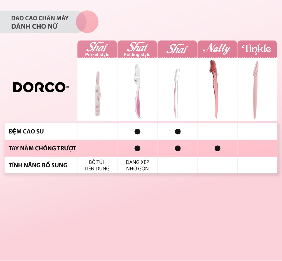 Combo 06 dao cạo chân mày DORCO Natty Eyebrow