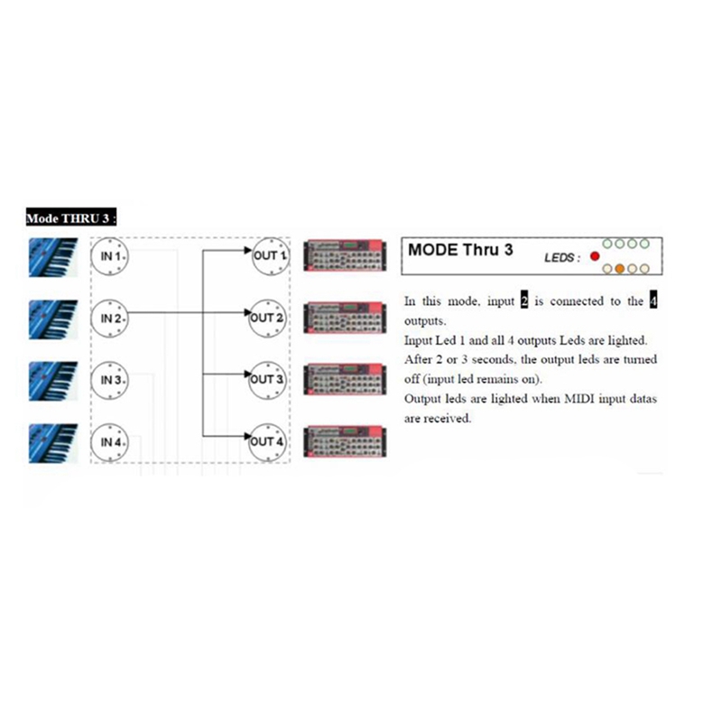 MIDI Box Musical Instruments USB MIDI Interface Merge Thru Box 64 MIDI Channels