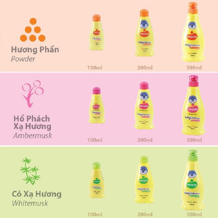 Sữa Tắm Gội Cho Bé Wesser 500ml