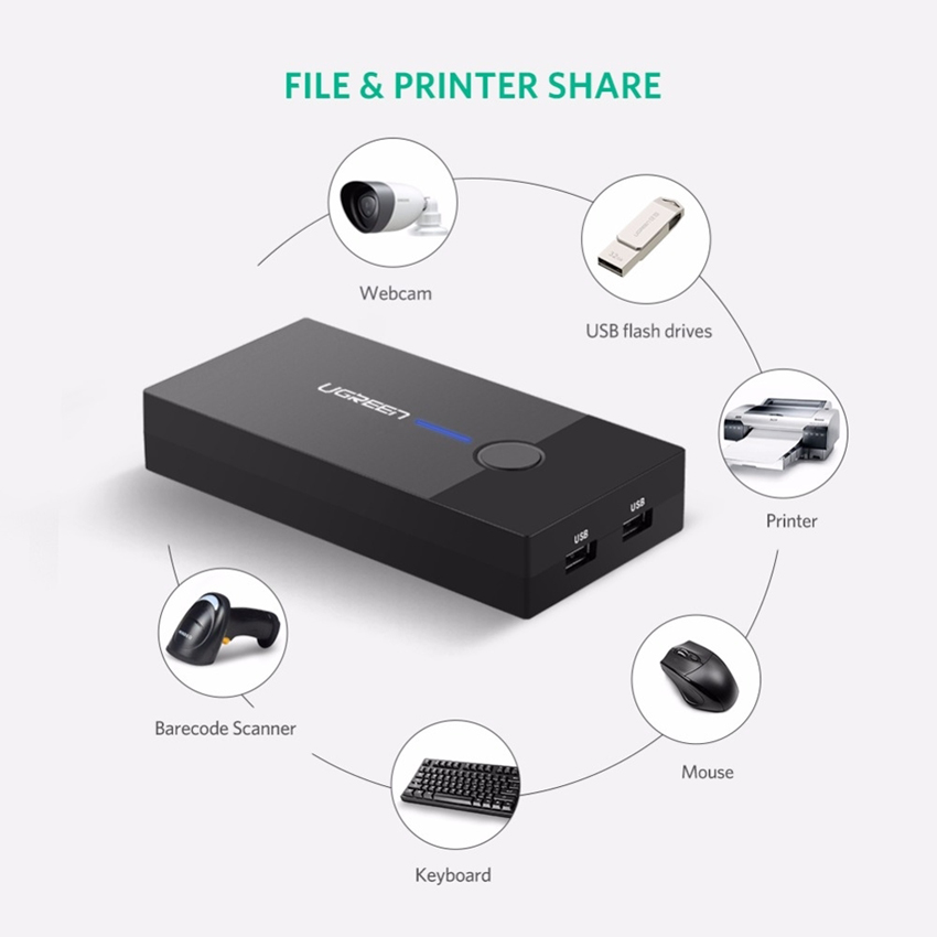 KVM SWitch VGA 2 CPU dùng 1 Màn hình Chính hãng Ugreen 30357